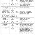 Panasonic NN-SN661S Countertop Microwave Oven GUIDE